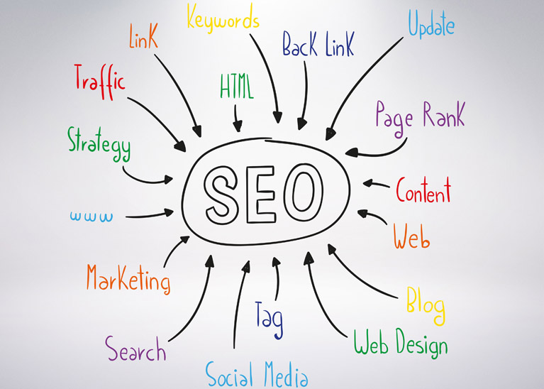 SEO Services for Small Business