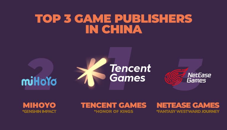 Top 3 game publishers in China