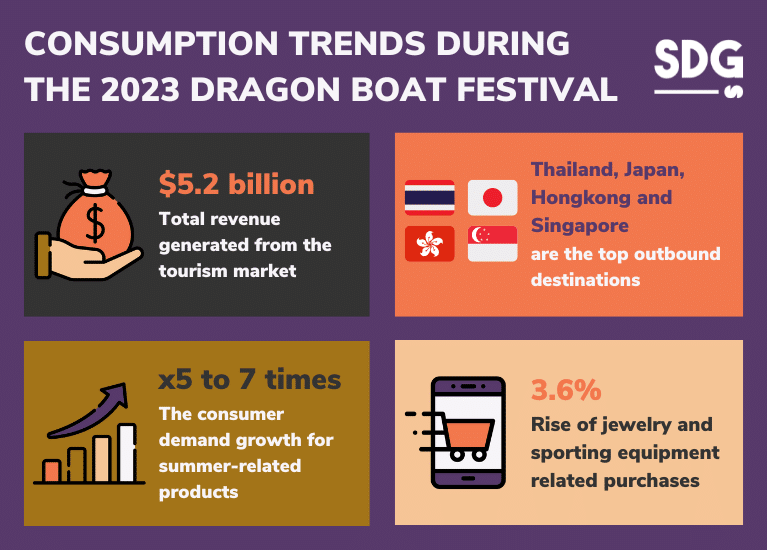 Consumption trends during the 2023 Dragon Boat festival