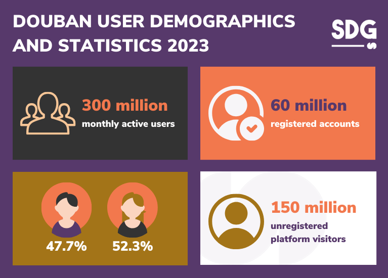 Douban user demographics and statistics 2023