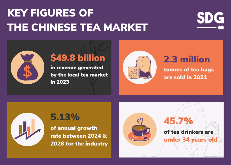 Key figures of the Chinese tea market