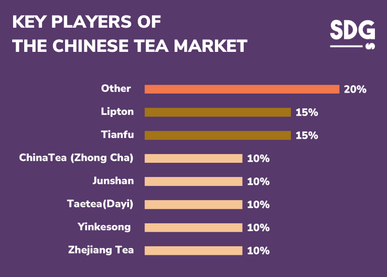 Chinese tea market key players