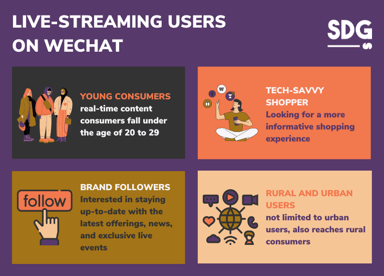 Live-streaming Users
on WeChat