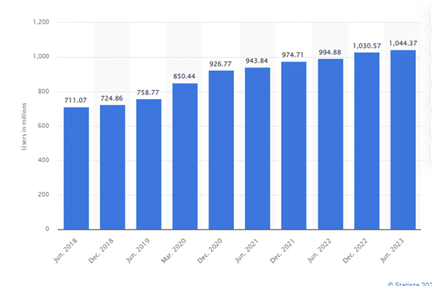 Number of Chinese video platform users H1 2018-H1 2023
