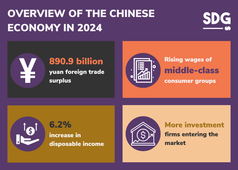 Overview of the Chinese economy in 2024