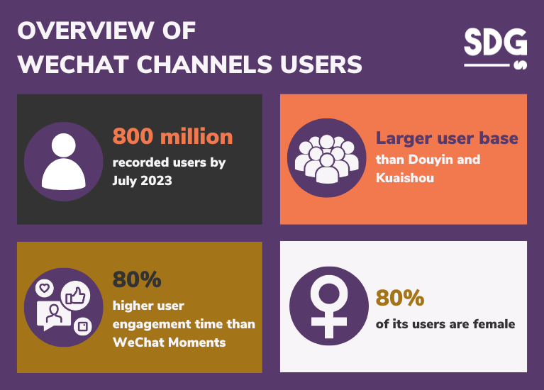 Overview of WeChat channels users